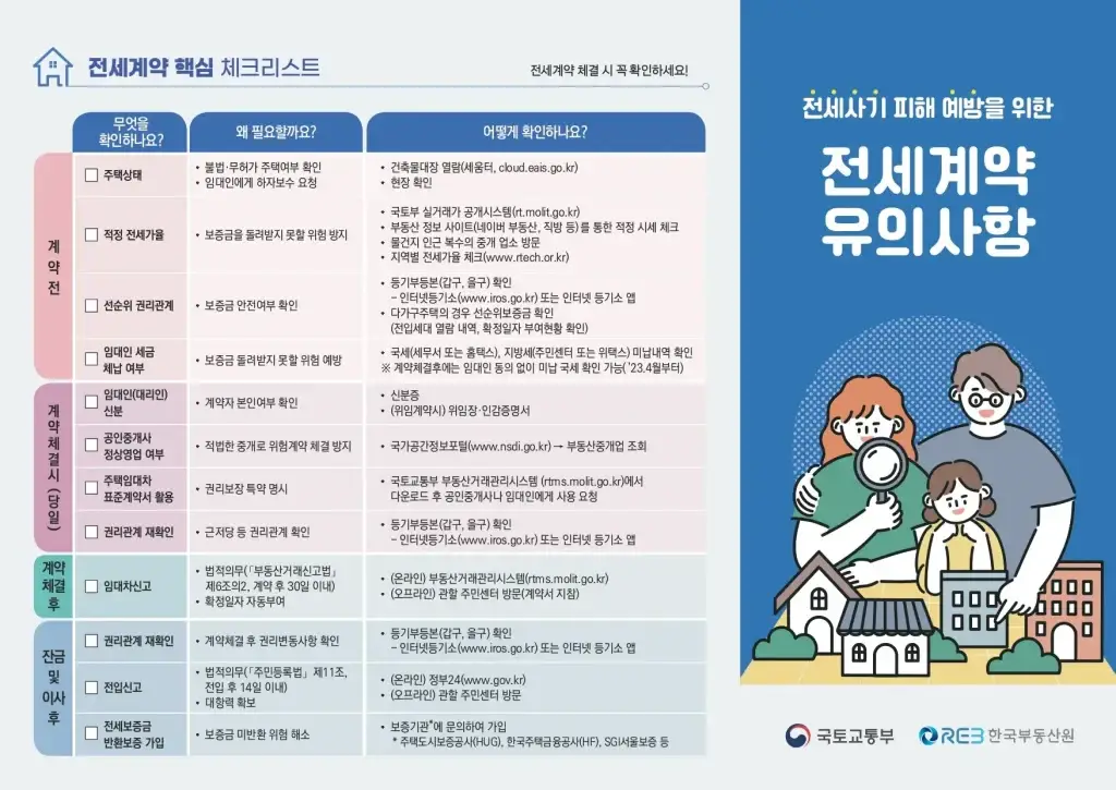 전세사기 전세보증금 반환, 경매 상황에서 세입자가 알아야 할 모든 것 3 전세사기 부동산 전세 경매로 넘어가면 전세보증금 돌려받을 수 있을까 1 1024x725 1