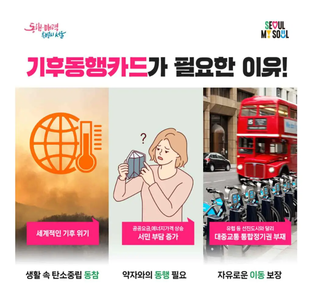 기후동행카드 신청 대중교통 6만5천원 버스 지하철 따릉이 무제한 4 기후동행카드 신청 대중교통 6만원 버스 지하철 따릉이 무제한 6 1024x980 1