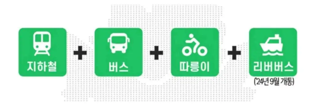 기후동행카드 신청 대중교통 6만5천원 버스 지하철 따릉이 무제한 6 기후동행카드 신청 대중교통 6만원 버스 지하철 따릉이 무제한 9 1024x345 1
