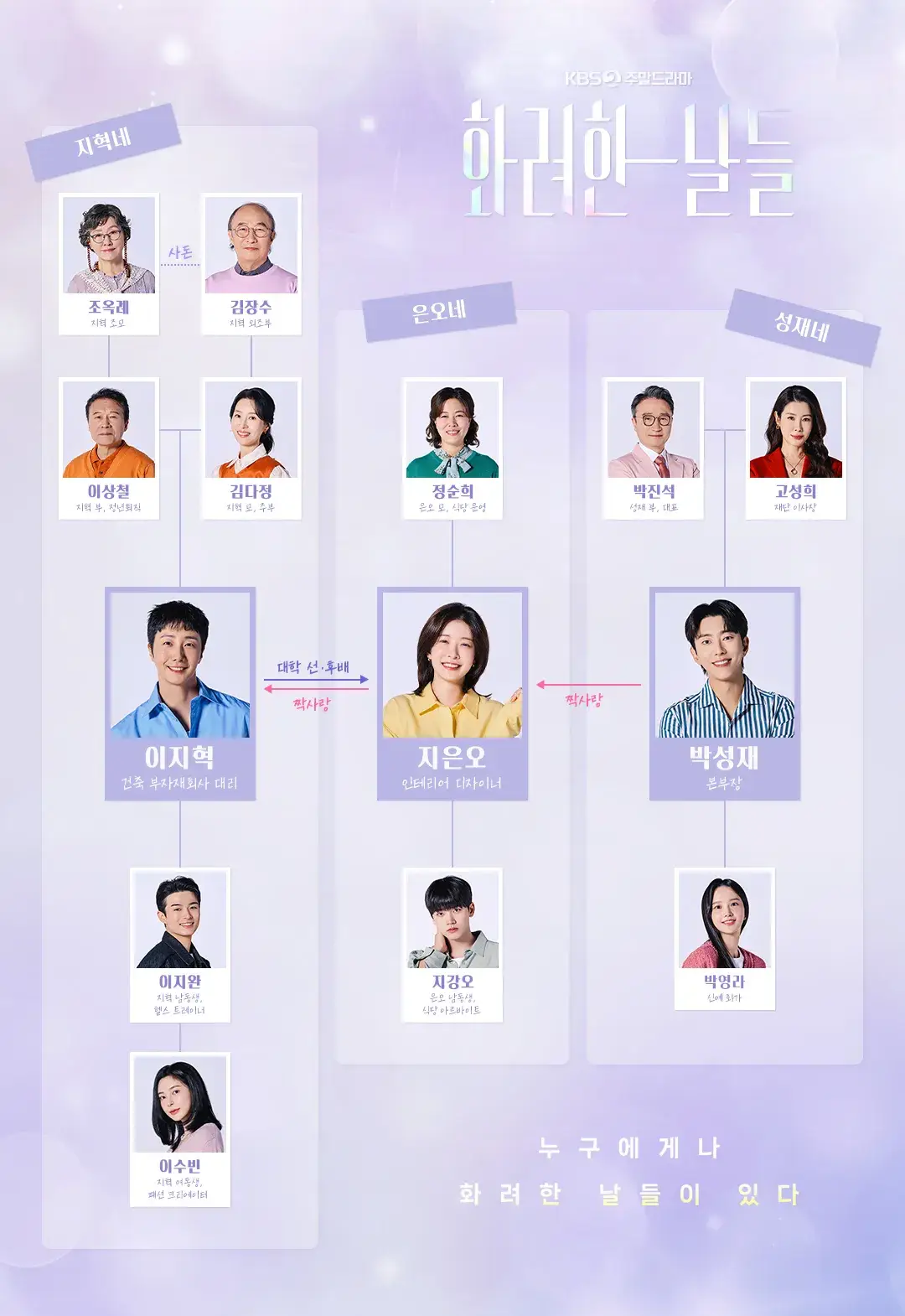 화려한 날들 등장인물, 출연진, 시청률, 재방송, 인물관계도, 줄거리, 몇부작? 3 e0xQ7AZRoWLbGo5v0npyJsUOKBQ3qm4rz1bZZTj5I3PitcC2sZYLNbcqksa26DfFNA8Mjg78JomZ929MaEy4rgdy0PGUwO5aDqhiTHAAhadVfySx7 X1N2lFT2rAJwBH
